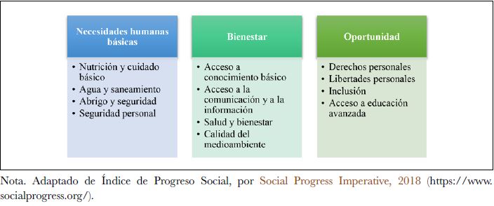 Componentes del IPS